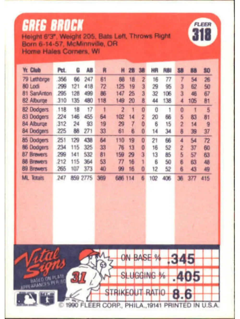 1990 Greg Brock Fleer Baseball Card #318